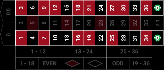 64% roulette system