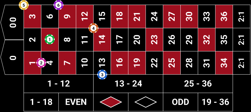 Varieties of Inside Bets