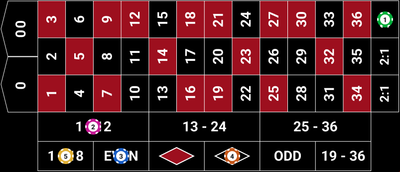 Varieties of Outside Bets