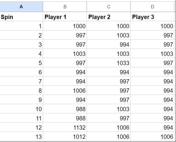 Copy the Data from the First Tab