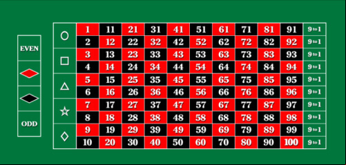 100 to 1 Roulette Inspired