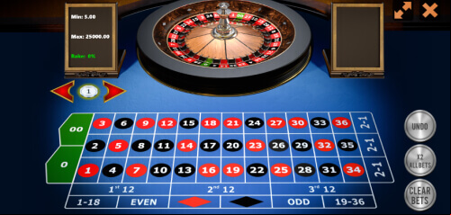 3D American Roulette CasinoWebScripts