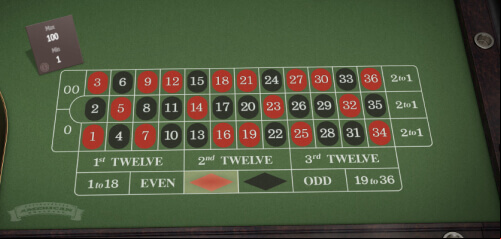 BGaming american-roulette-bgaming-american