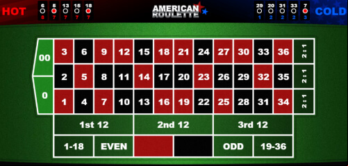Gaming1 American Roulette