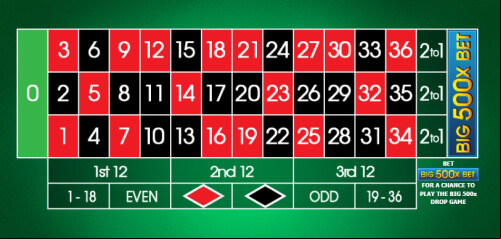 Big 500x Roulette Inspired