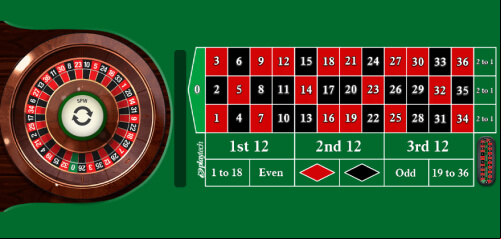 Classic Roulette Playtech