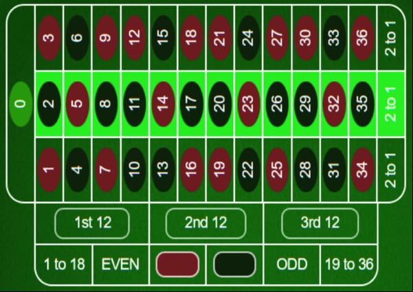 What is 2 to 1 in roulette?