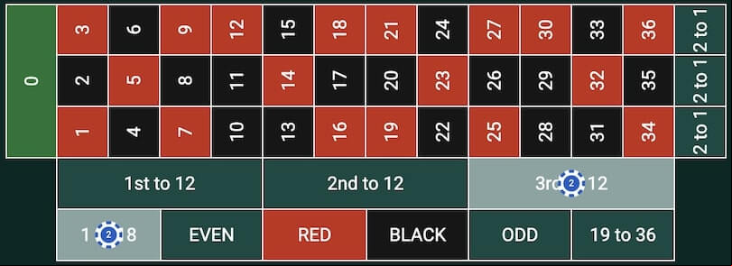 Betting Pattern in the ATM System
