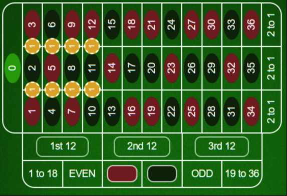 Cyclic Roulette System