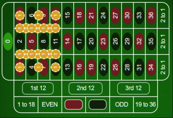 Cyclic Roulette System