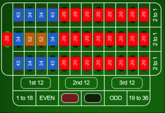 Cyclic Roulette System