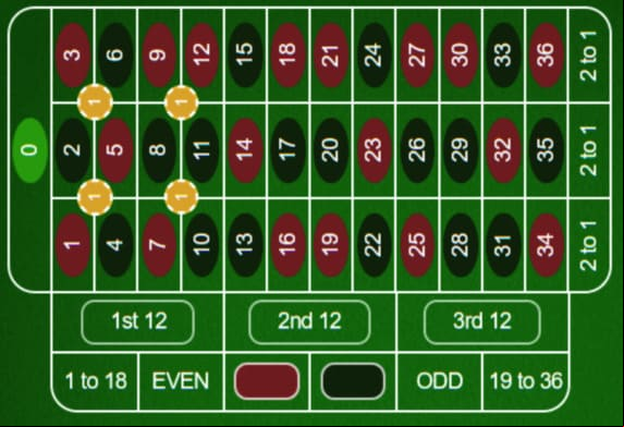 Cyclic Roulette System