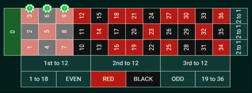 Betting patterns in the Nine Bet Strategy