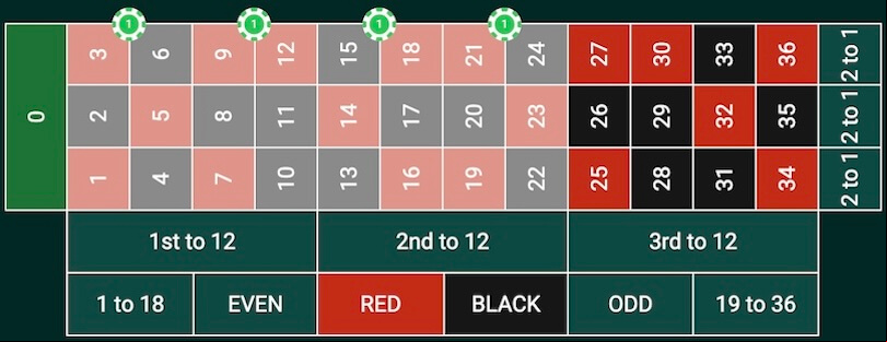 Betting Pattern in the Six Line Quattro System