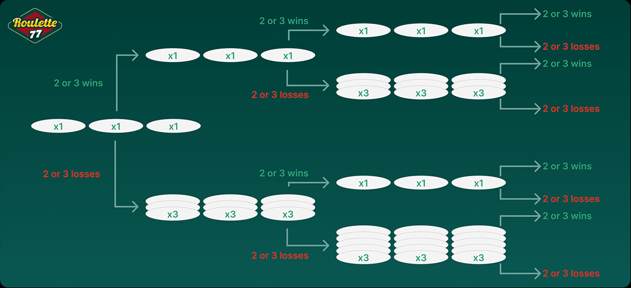 Hollandash System