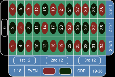Inside bets Outside bets