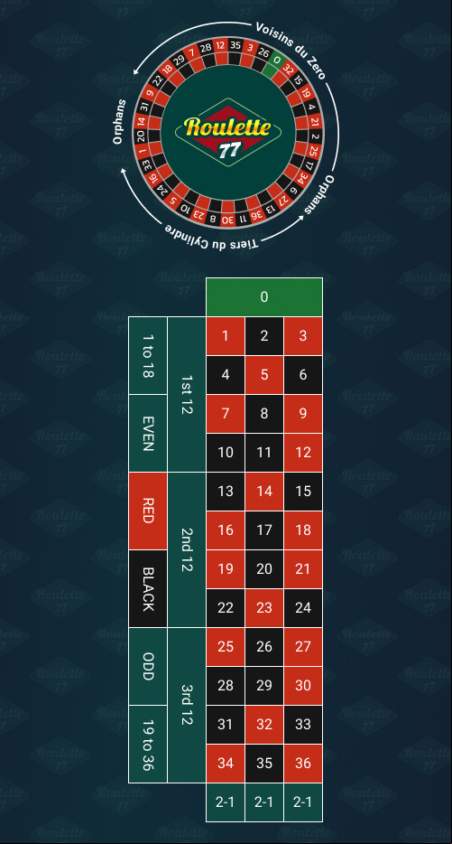 European roulette wheel and table