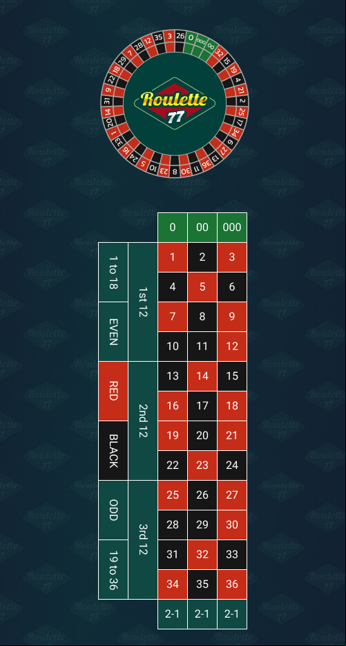 Triple zero roulette wheel and table