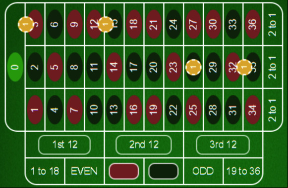 Jeu Zero Bet