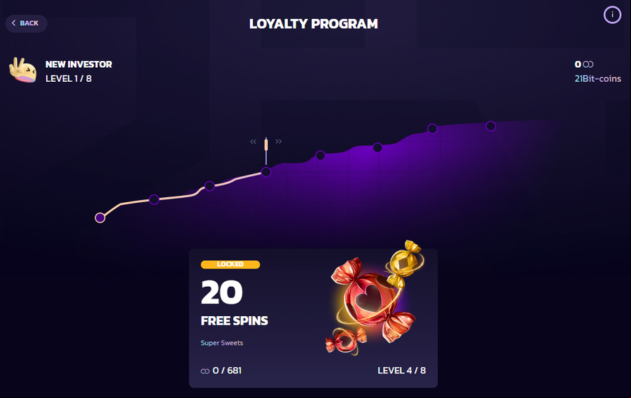 21bit casino loyalty program
