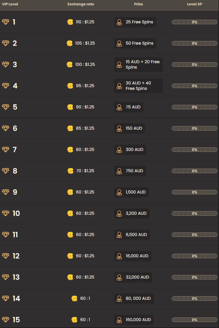 national casino vip levels