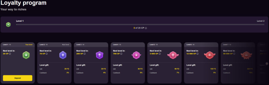 zoome casino loyalty program